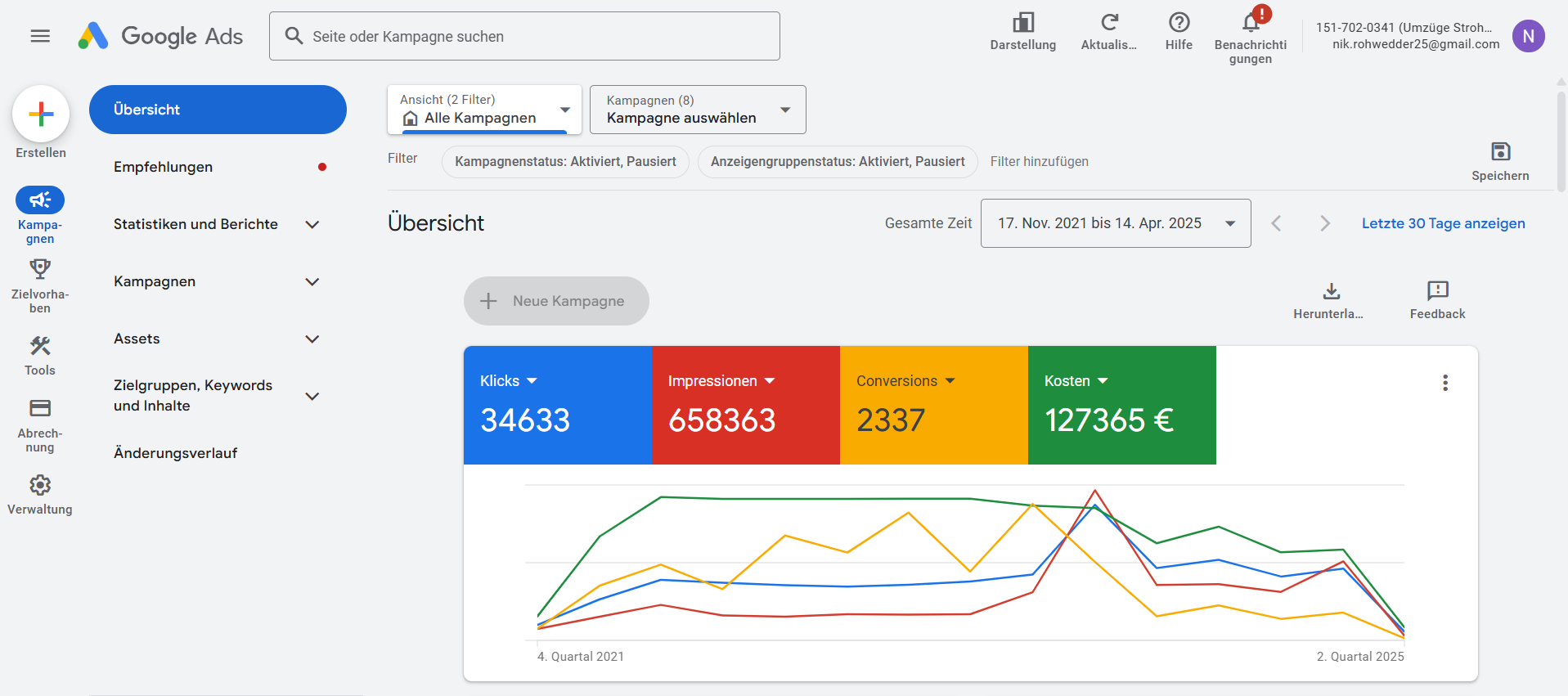 Weber Transporte GmbH Performance
